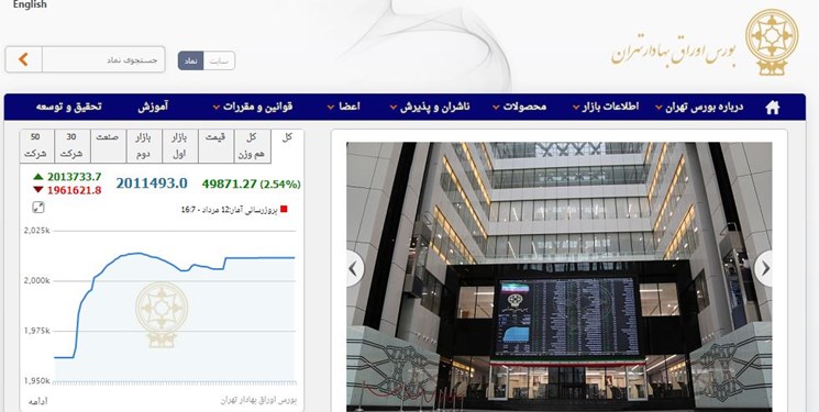 افزایش 49 هزار و 870 واحدی شاخص بورس تهران