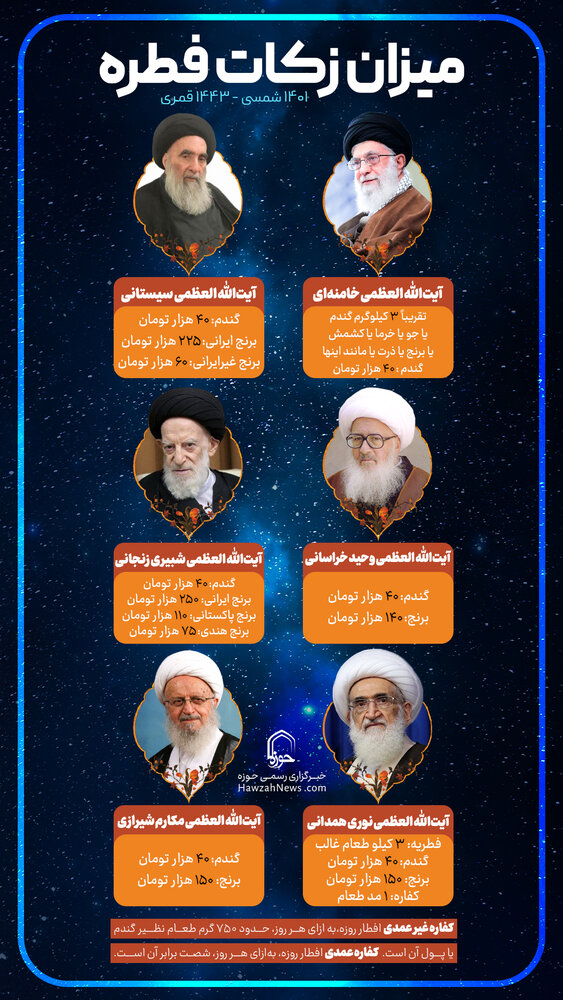 فطریه سال ۱۴۰۱ چقدر است