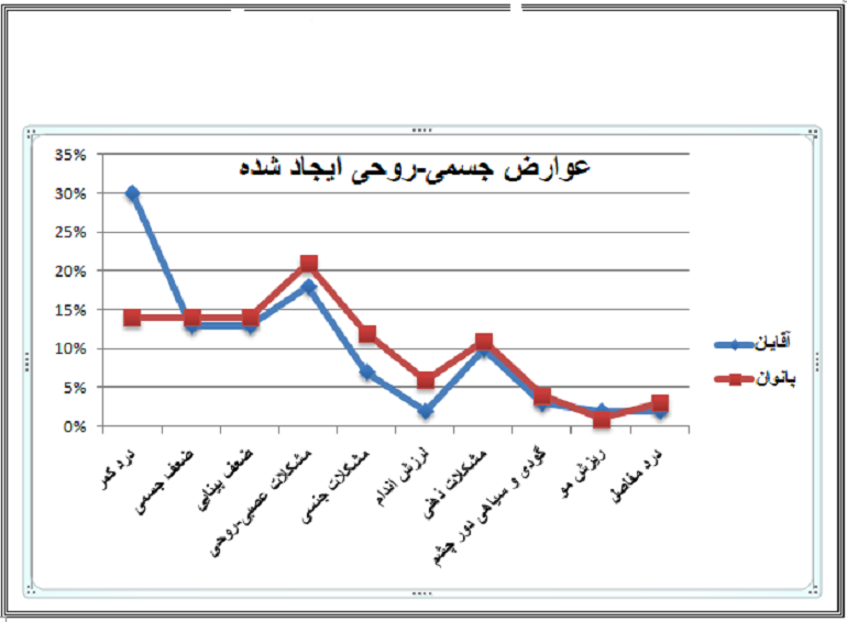 به خاطر خدا خودارضایی نکردم