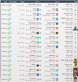 آخرین نقل و انتقالات ثبت شده لیگ برتر +عکس