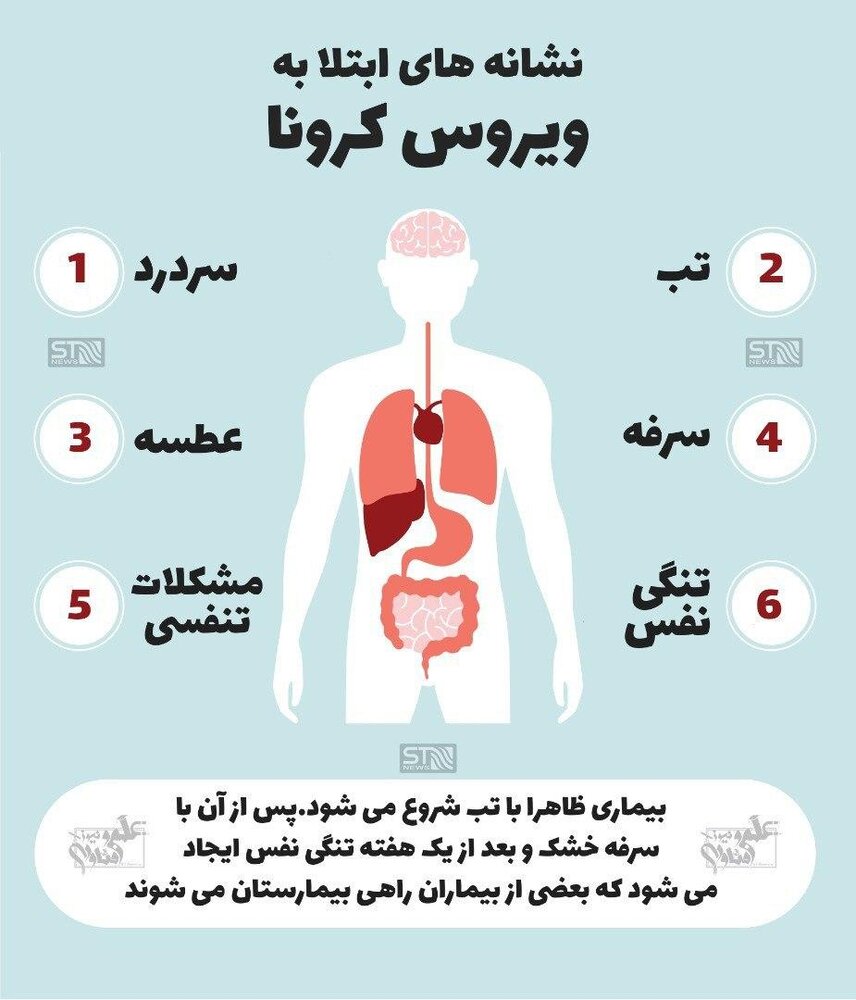 شناخت علائم کرونا