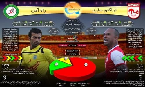 خلاصه بازي تراكتور - راه آهن جمعه ۲۱ شهريور ۱۳۹۳