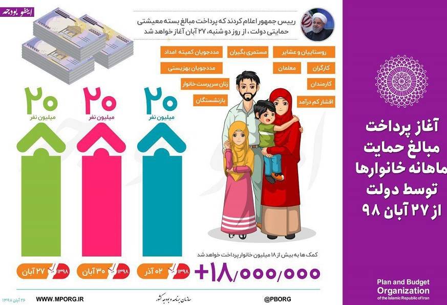 کد 6369 سامانه ثبت نام برای کمک معیشتی دولت