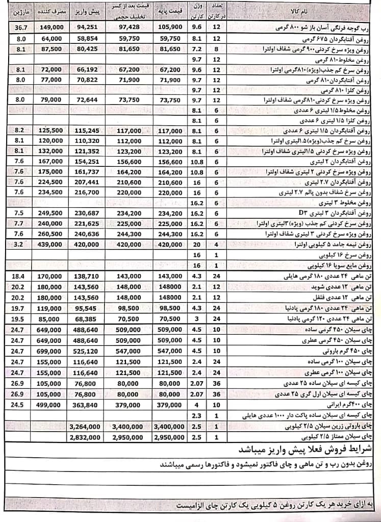 فروش روغن به سوپرمارکتها به شرط خرید اقلام کممصرف +عکس