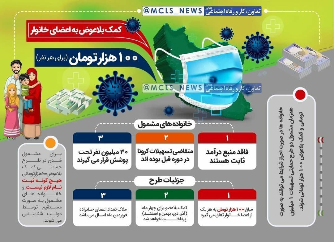 زمان واریز یارانه ۱۰۰ هزار تومانی (آذر،دی،بهمن،اسفند 1399)