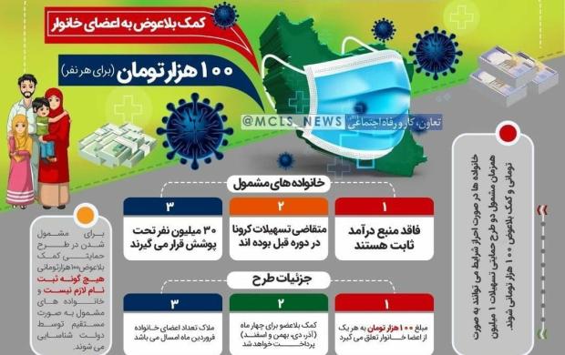 زمان واریز یارانه ۱۰۰ هزار تومانی (آذر،دی،بهمن،اسفند 1399)