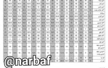 آموزش بافت بولیز +فیلم تصویری