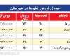 عطاران مرد 5/5 ميلياردي سينما شد