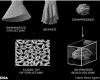 عكس/ چاپ اولین لباس چهار بعدی جهان