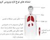 علائم بیماری کرونا