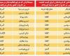 فهرست بازیگران ایرانی که تابعیت آمریکا و کانادا گرفتند +عکس