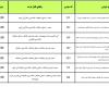 جدیدترین طرح پیش فروش محصولات ایران خودرو 21 آبان 98 