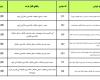 جدیدترین طرح پیش فروش محصولات ایران خودرو 21 آبان 98 
